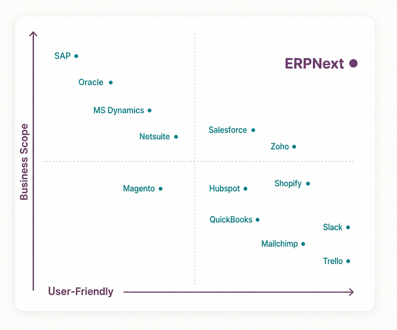 SAP ERP dashboards and performance monitoring