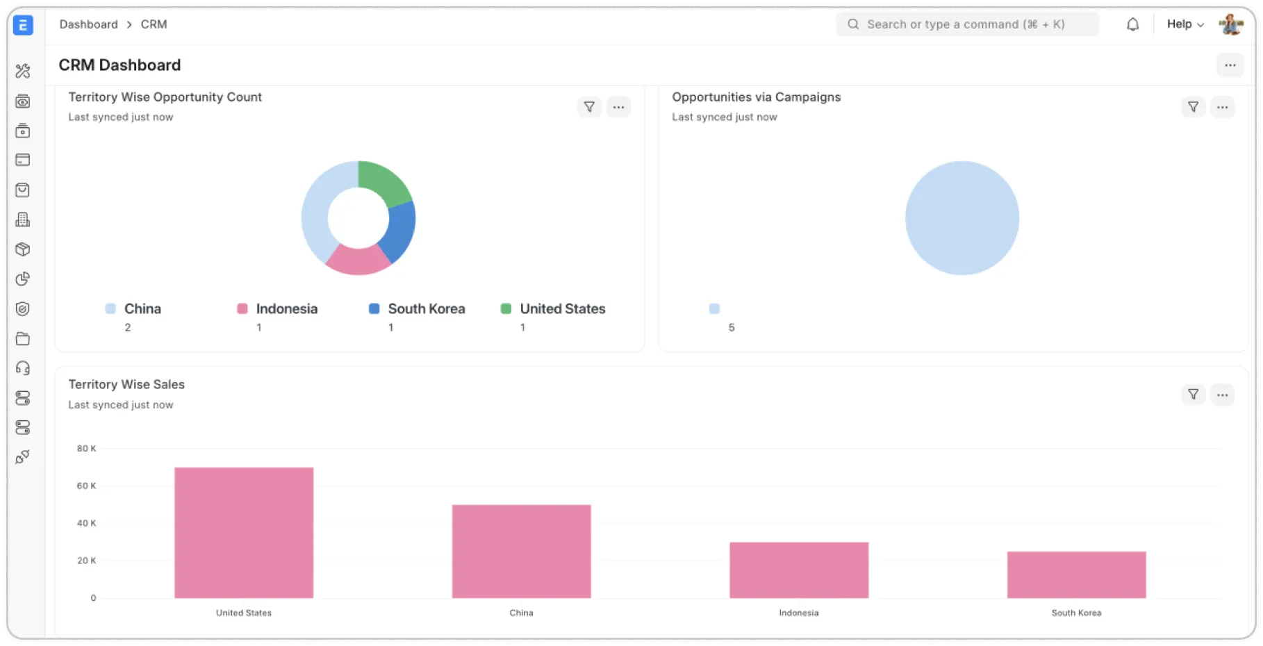 SAP ERP readiness review