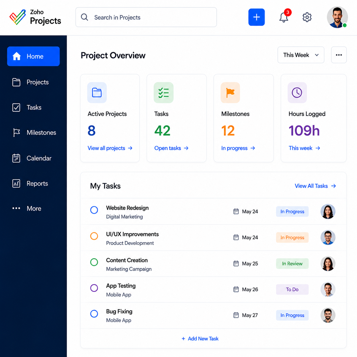 Zoho ERP Implementation